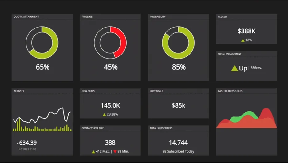 Data visualization business strategy